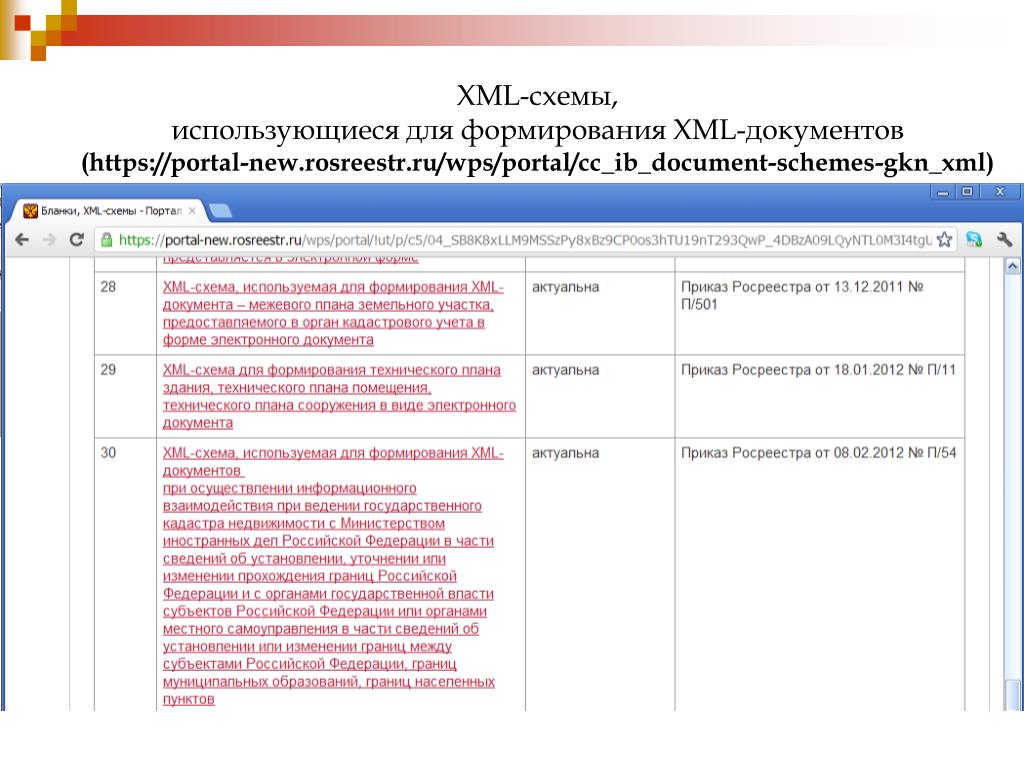 Технология XSD