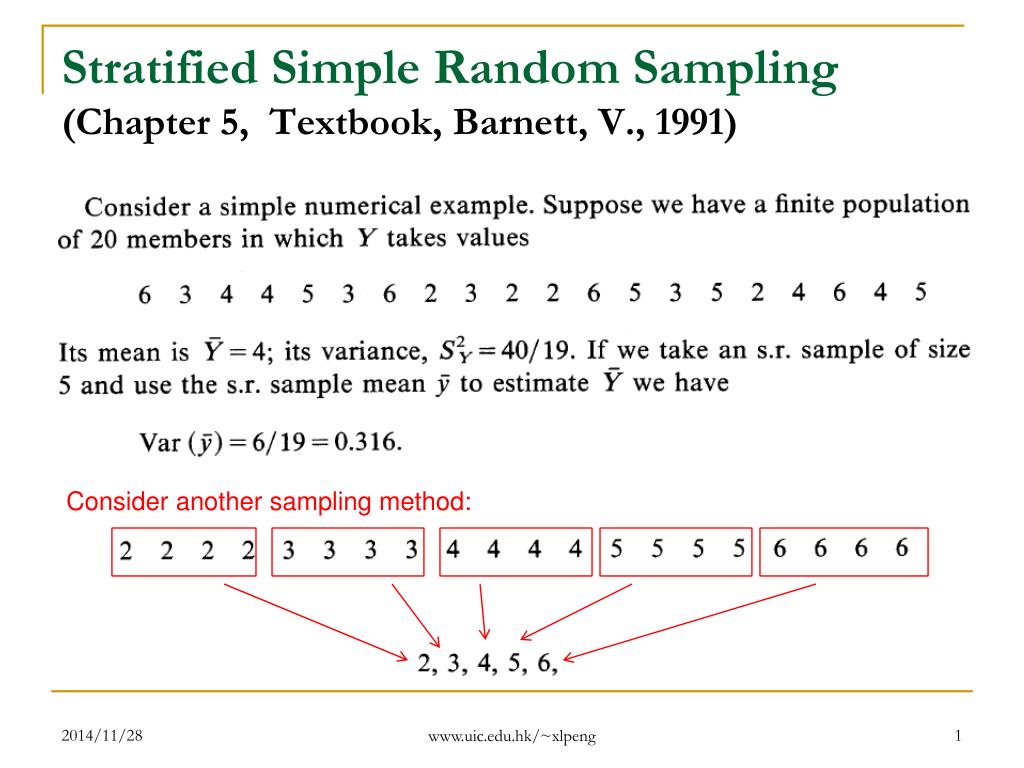 Simple method. Stratified Random sampling. Stratified Sample. Simple Random sampling. Simple Random Sample stratified Sample.
