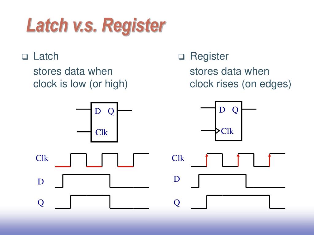 PPT Chapter 7 PowerPoint Presentation, free download ID7000562