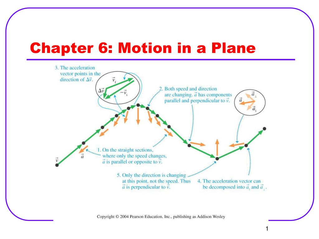 PPT - Chapter 6: Motion In A Plane PowerPoint Presentation, Free ...