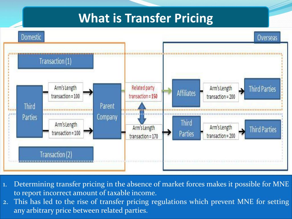 Pricing method. Трансфертное ценообразование. Transfer pricing. Прайс на трансфер. Transfer pricing services.