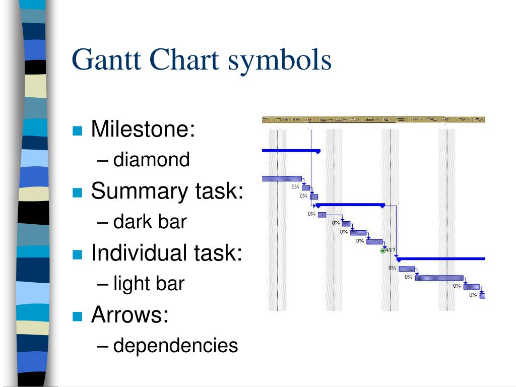 Gantt Chart Symbols Definitions
