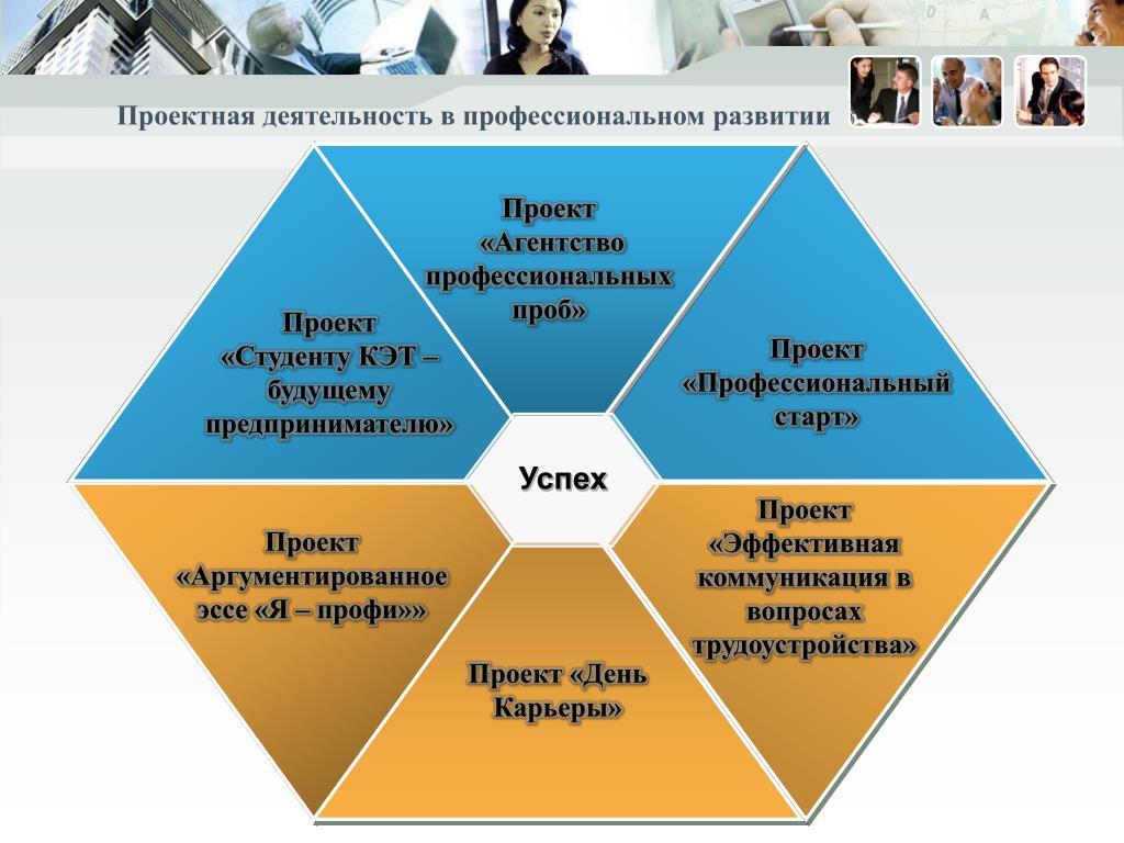 Основные элементы управления проектом: найдено 87 изображений
