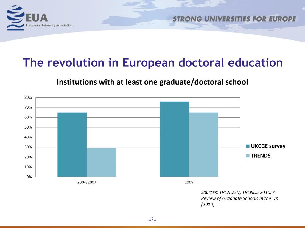 doctoral education in europe current developments and trends
