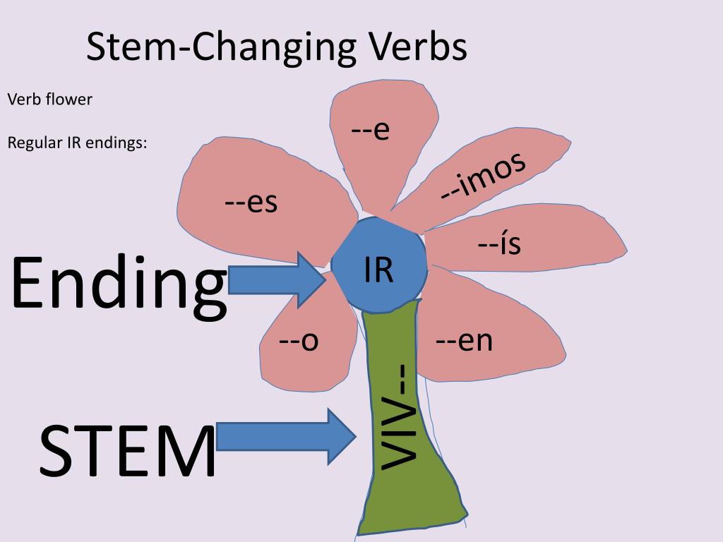 PPT Stem Changing Verbs PowerPoint Presentation Free Download ID 7002436