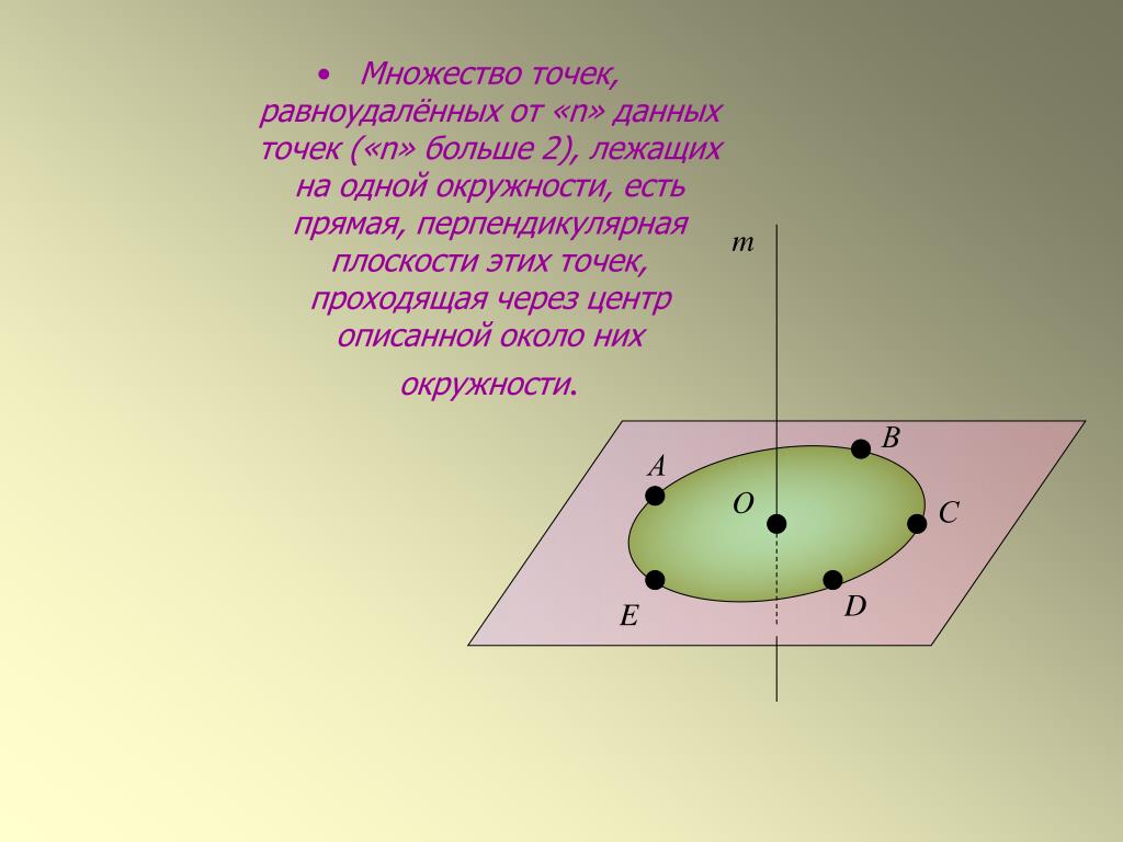 Выбери точки равноудаленные от прямых. Множество точек. Множество тояек плоскости рааноудален. Множество точек плоскости равноудаленных. Множество точек плоскости равноудаленных от двух данных точек.