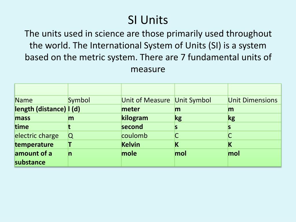 explain the difference between si base units and derived units