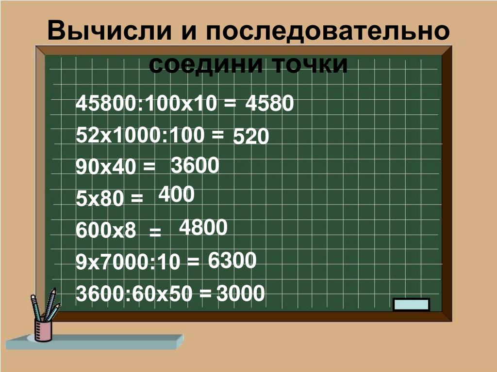 Вычислить ch. Вычислите 2 / 3 от 3600. Вычислить х. 10% От 3600. 2.3От 3600.