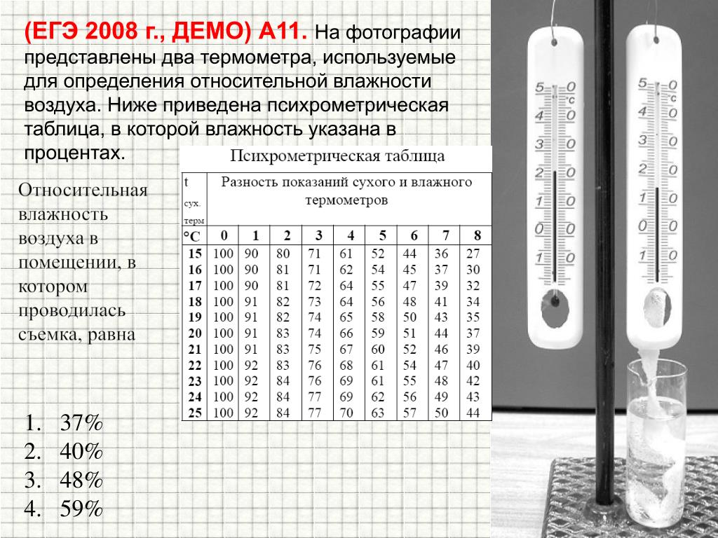 Петербург влажность воздуха. Таблица определения влажности по двум термометрам. Гигрометр вит 2 таблица влажности. Таблица определения влажности по психрометру. Влажность воздуха физика психрометр.