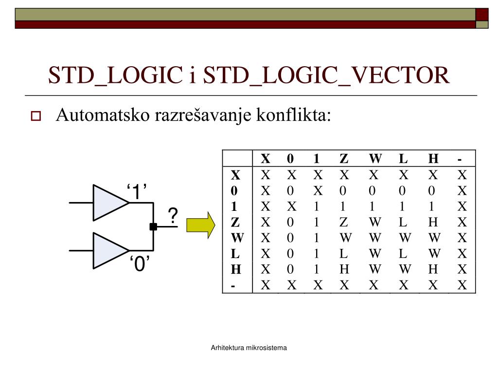 Std logic error. Std logic error