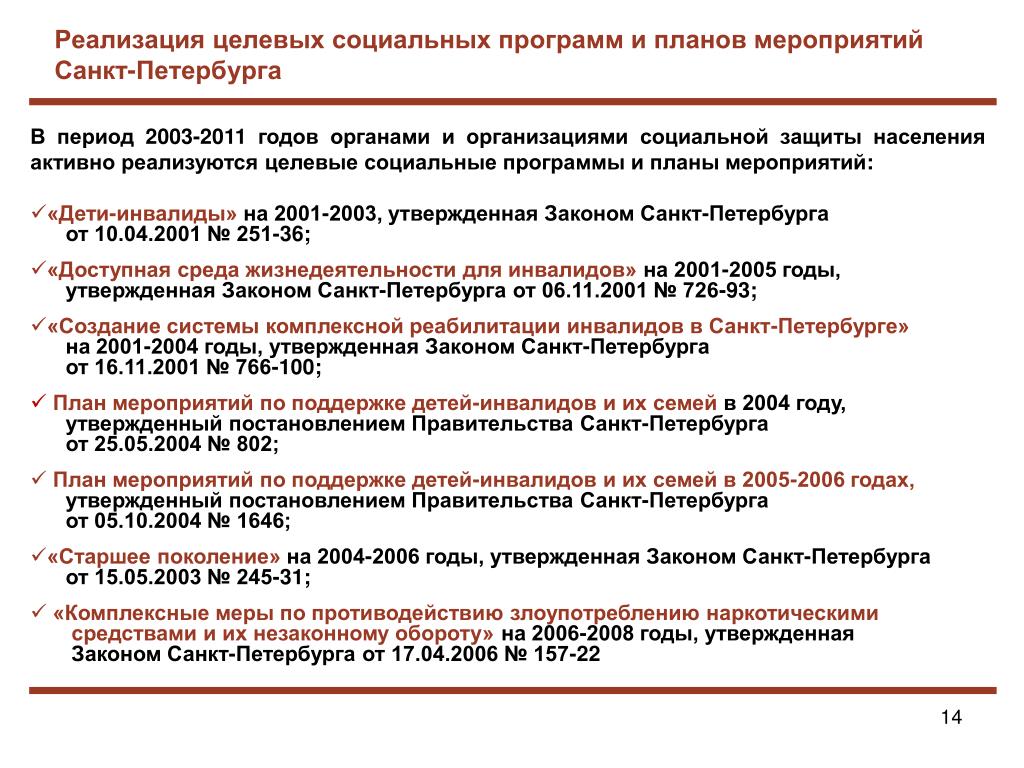 План реализации программы