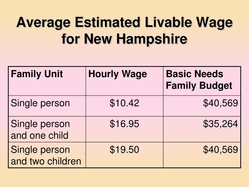 PPT Livable wage is a wage sufficient to pay for basic needs