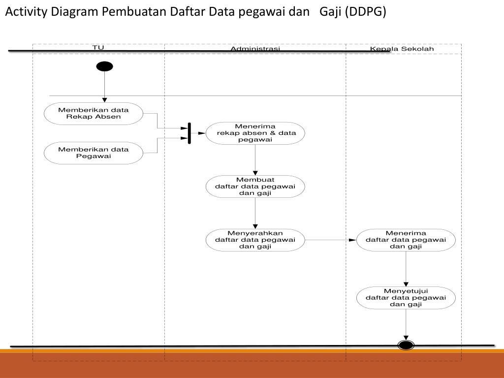 PPT - Perancangan Sistem Informasi PowerPoint Presentation, free download - ID:7004059