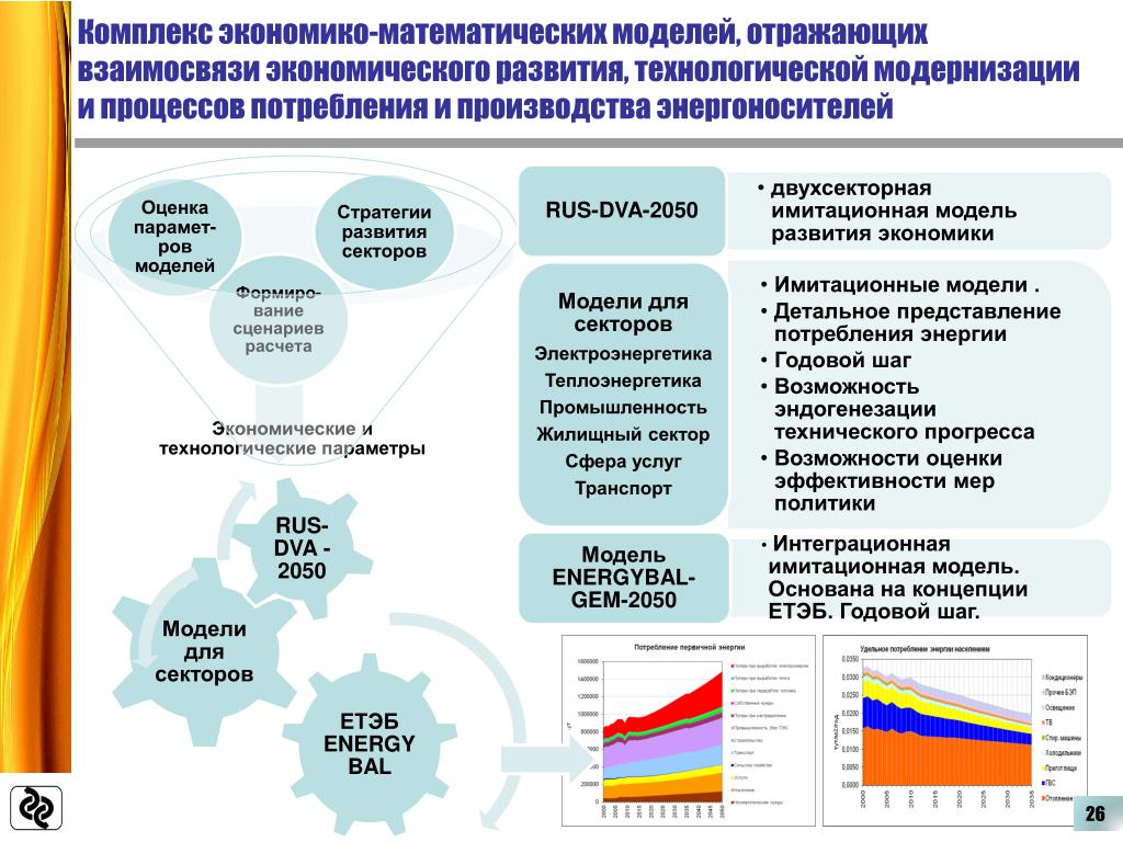 Технологические и экономические развития россии