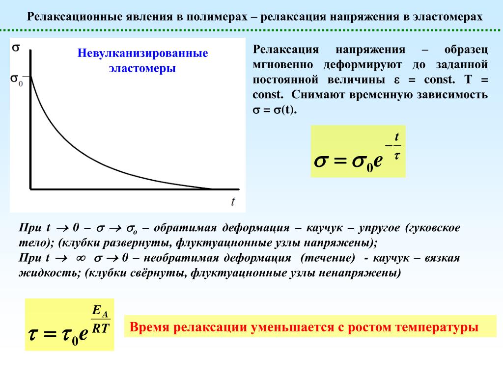 Релаксация процесс. Релаксация напряжения в полимерах. Время релаксации полимеров. Постоянная времени релаксации. Время релаксации напряжения.