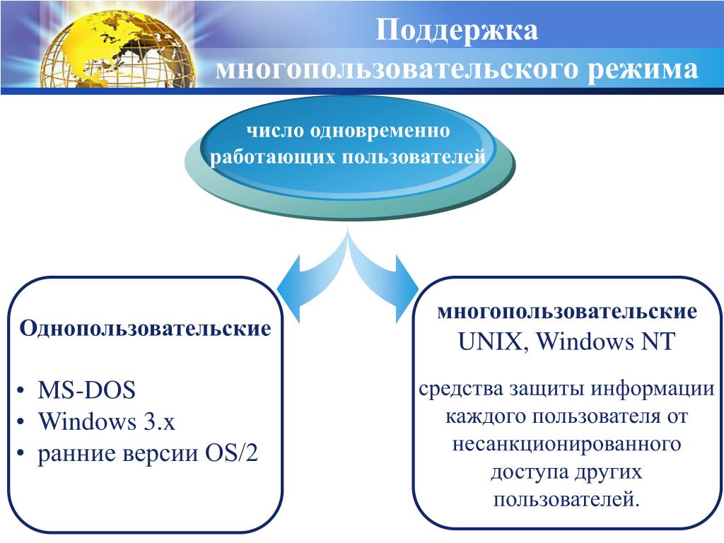 Режим числа. Поддержка многопользовательского режима. Многопользовательский режим операционной системы. Количество одновременно работающих пользователей. Многопользовательский режим работы.