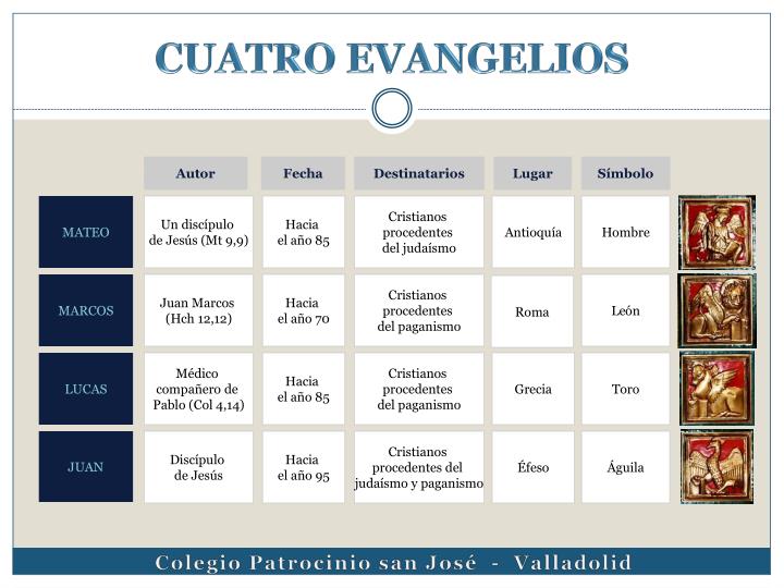 PPT Nuevo Testamento PowerPoint Presentation ID7005316
