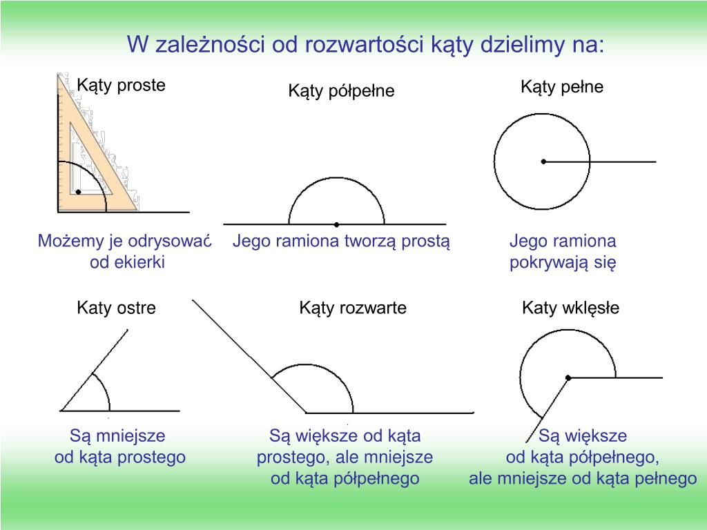 Kąt Większy Od Kąta Półpełnego A Mniejszy Od Kąta Pełnego PPT - RODZAJE KĄTÓW PowerPoint Presentation, free download - ID:7005319