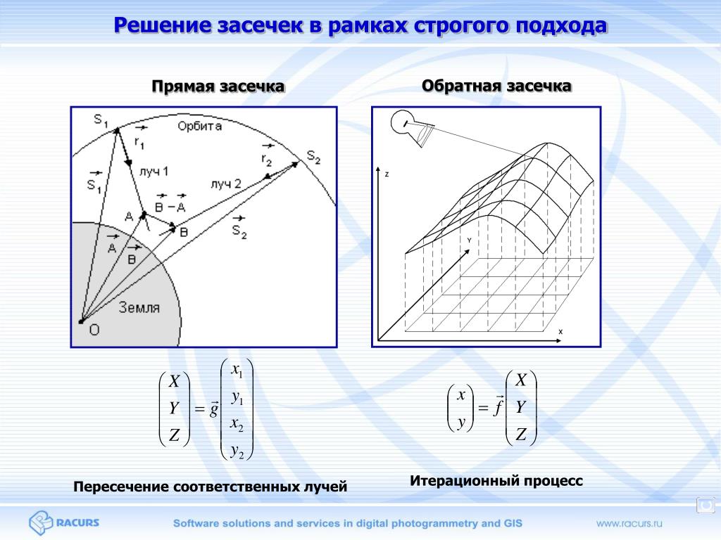 Прямая и обратная засечка