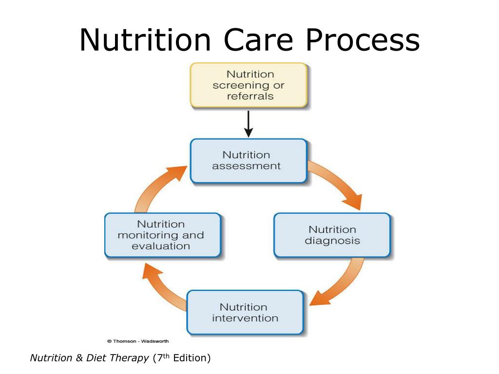case study for nutrition care process