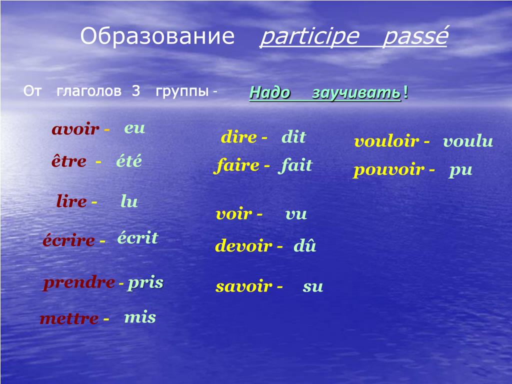 Спряжение глаголов прошедшего времени 4 класс. Глаголы 2 группы во французском языке. Спряжение глаголов третьей группы. Спряжение глаголов 3 группы во французском. Спряжение глаголов третьей группы во французском.
