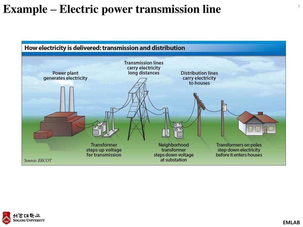 powerpoint presentation of transmission line