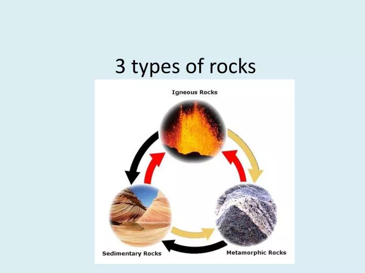 3 types of rocks n.