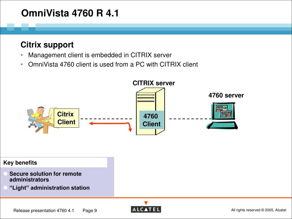 Omnivista 4760 Client Download Omnivista 4760 Client Download