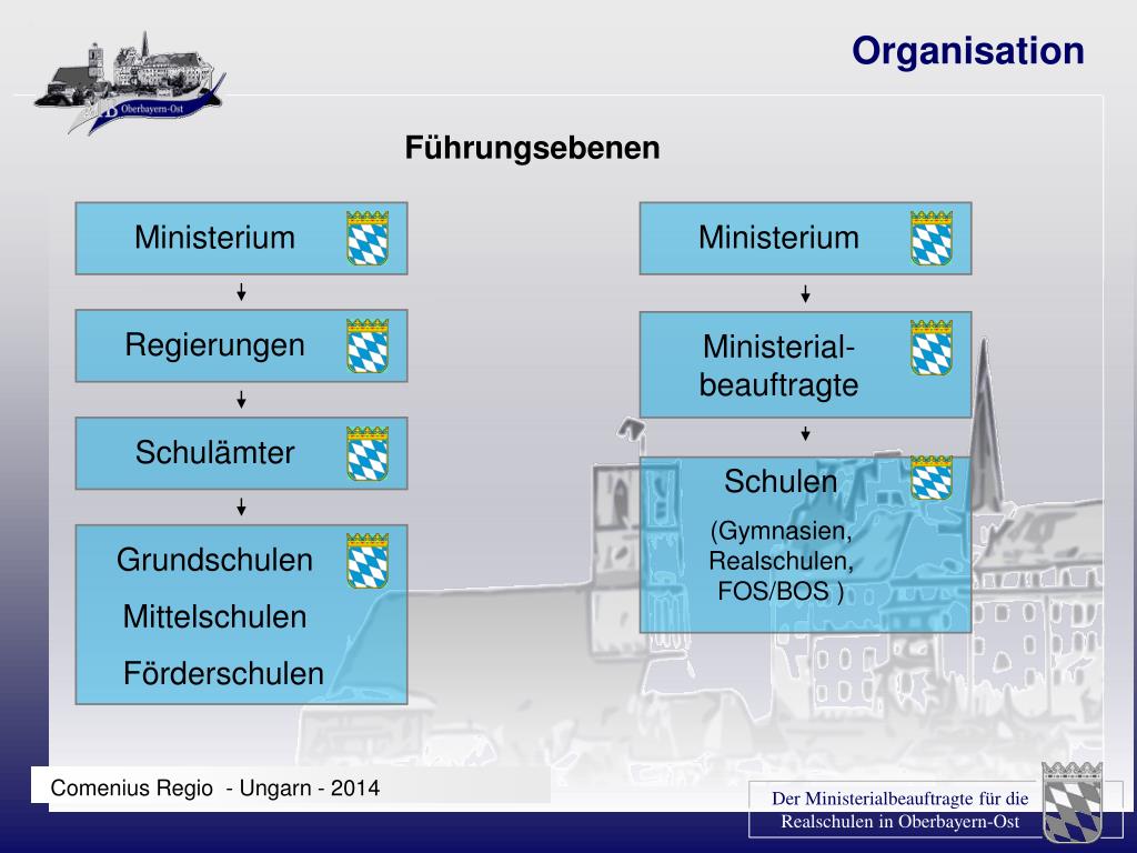 PPT - Herzlich willkommen! Der Ministerialbeauftragte für die