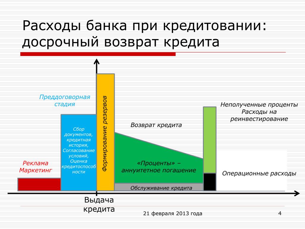 Досрочное погашение аннуитетной ипотеки Досрочное погашение аннуитетной ипотеки