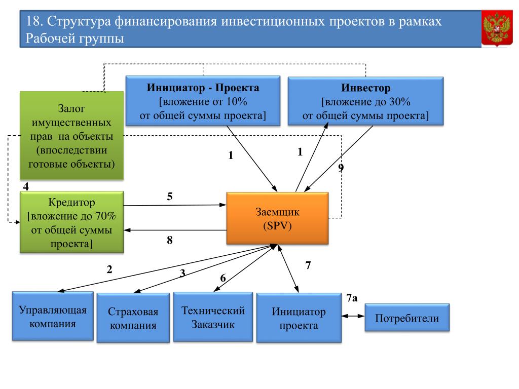 Структура финансирования инвестиционного проекта PPT - ф евраль 2014 года PowerPoint Presentation, free download - ID:7008534