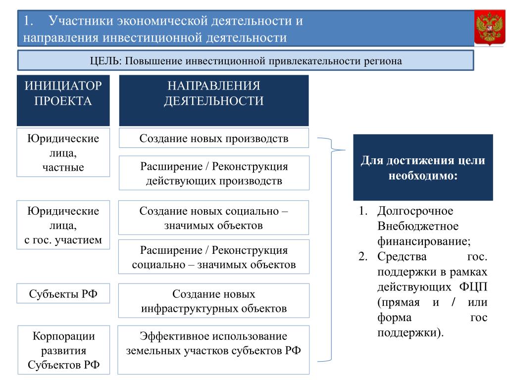 Участники экономического