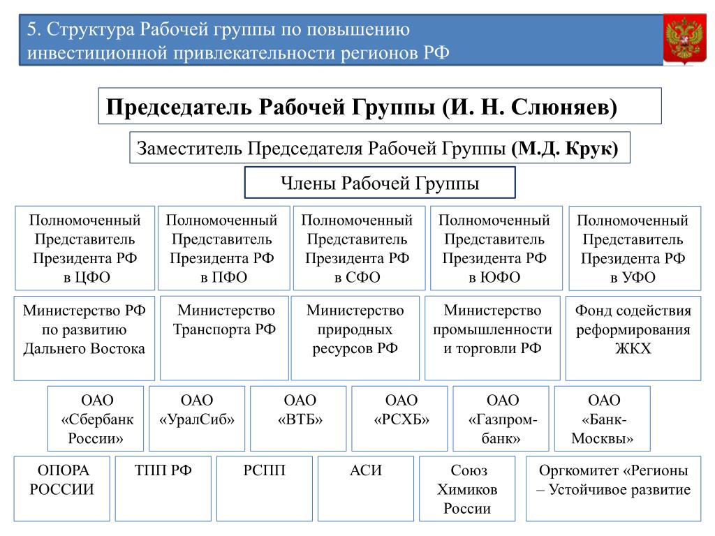 В состав рабочих групп вошли