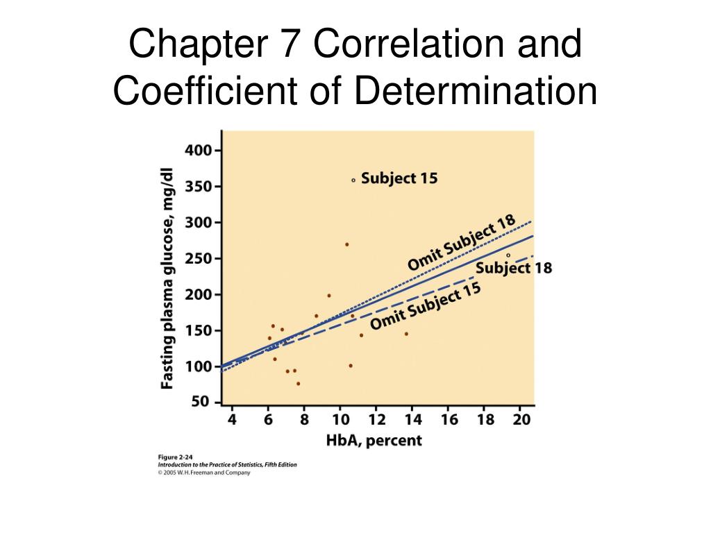 PPT - Chapter 6 Prediction, Residuals, Influence PowerPoint ...