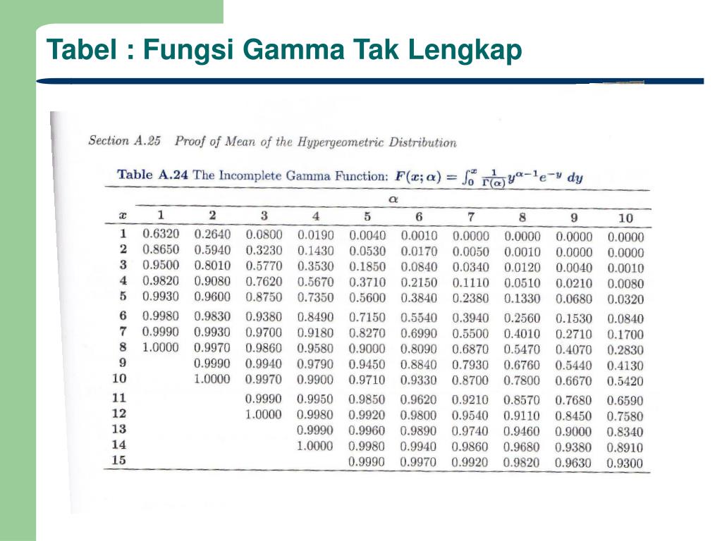 PPT Analisa Data Statistik Chap 6 Distribusi PPT Analisa Data Statistik Chap 6 Distribusi