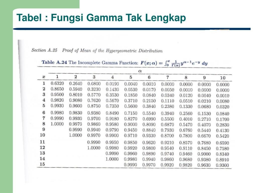 PPT Analisa Data Statistik Chap 6 Distribusi 