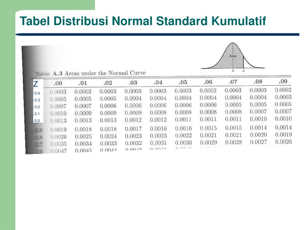 Tabel Distribusi Kumulatif
