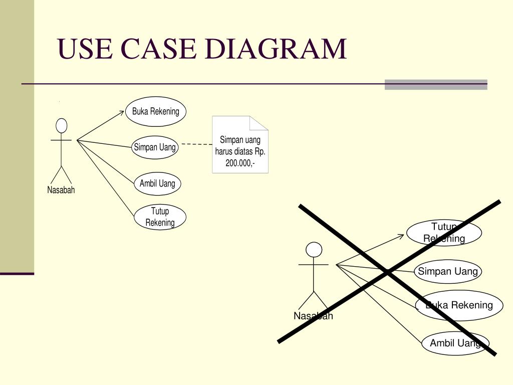 Use case диаграмма для игры