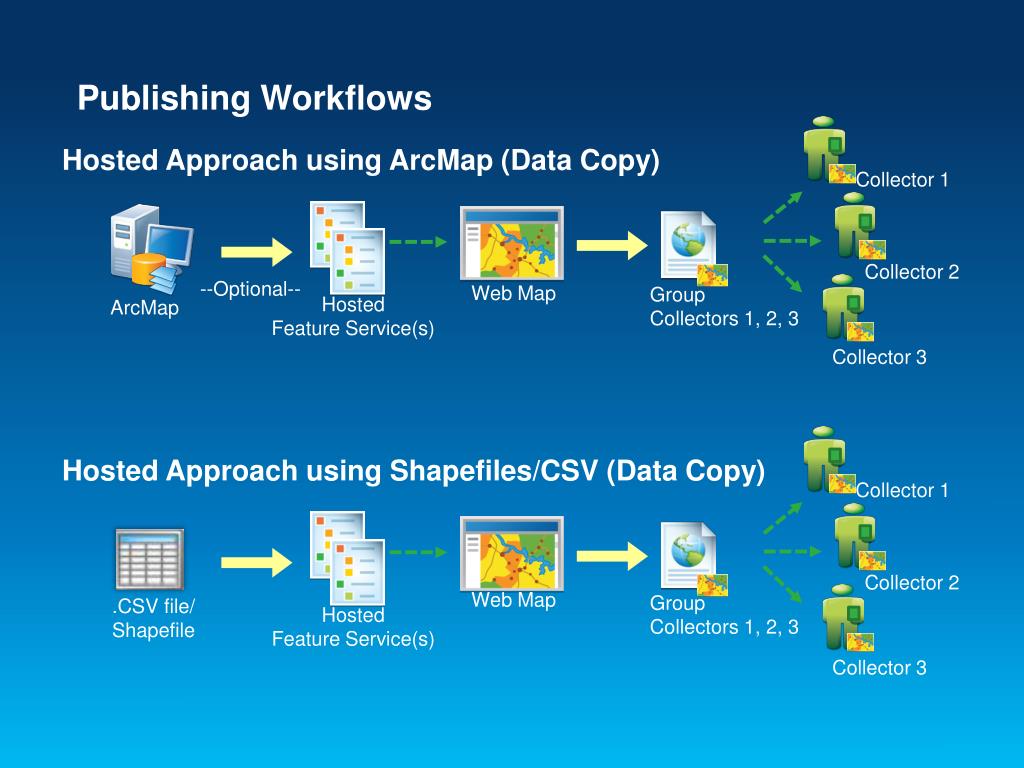 Ppt Collector For Arcgis An Introduction Powerpoint Presentation Free Download Id