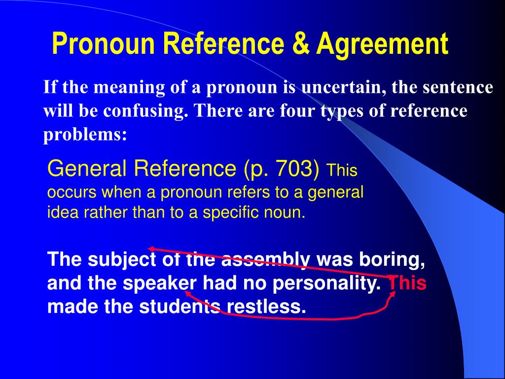 ppt-pronoun-reference-agreement-powerpoint-presentation-free