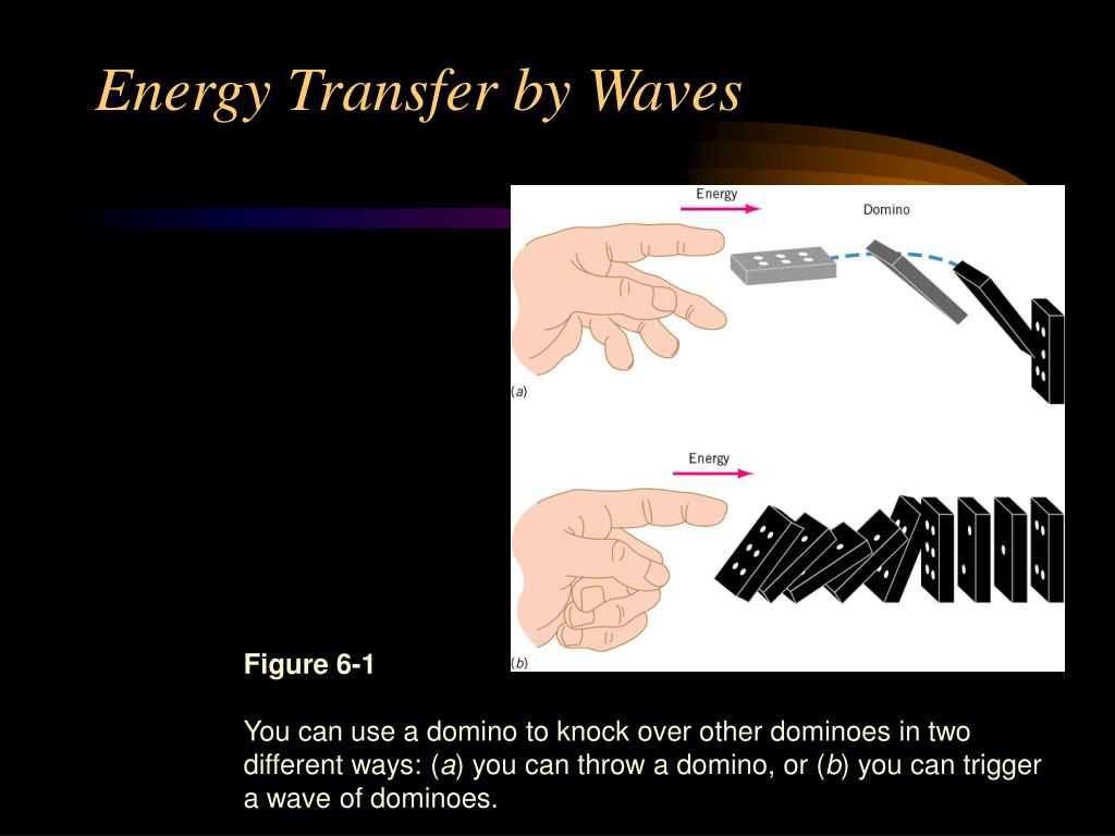 PPT Waves and Radiation PowerPoint Presentation, free download ID7010803