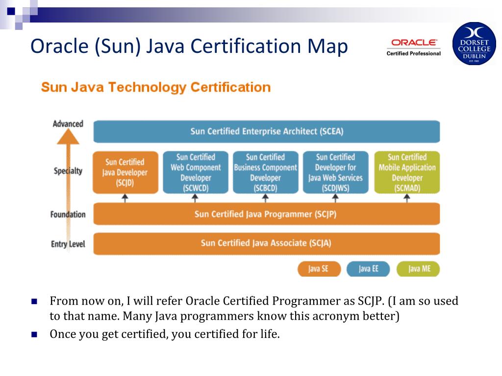 Oracle Certification Path. Oracle java Certification Path. Карта сертификаций Microsoft. Oracle reference. Java certificate