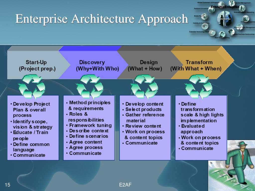 Enterprise architecture. Enterprise архитектура. Enterprise Architecture Framework. Enterprise it Architecture. Фреймворк корпоративной архитектуры.