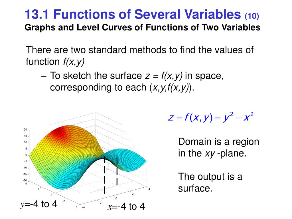 Ppt Multivariable Functions Of Several Their Derivatives Powerpoint Presentation Id