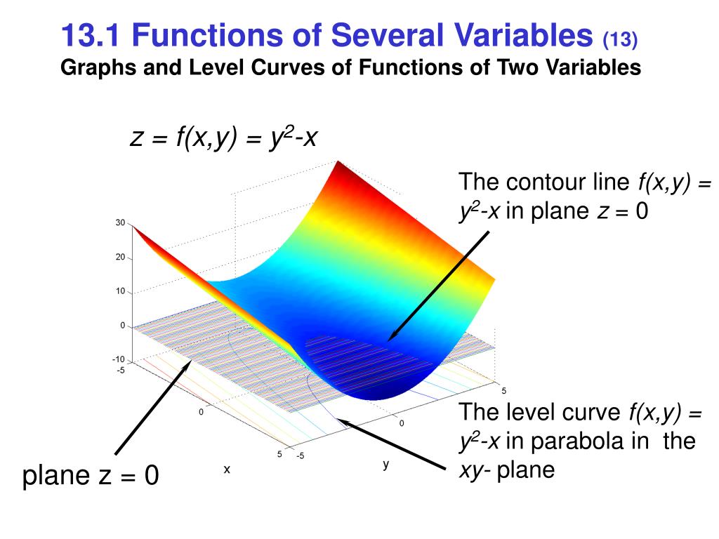 C function variable