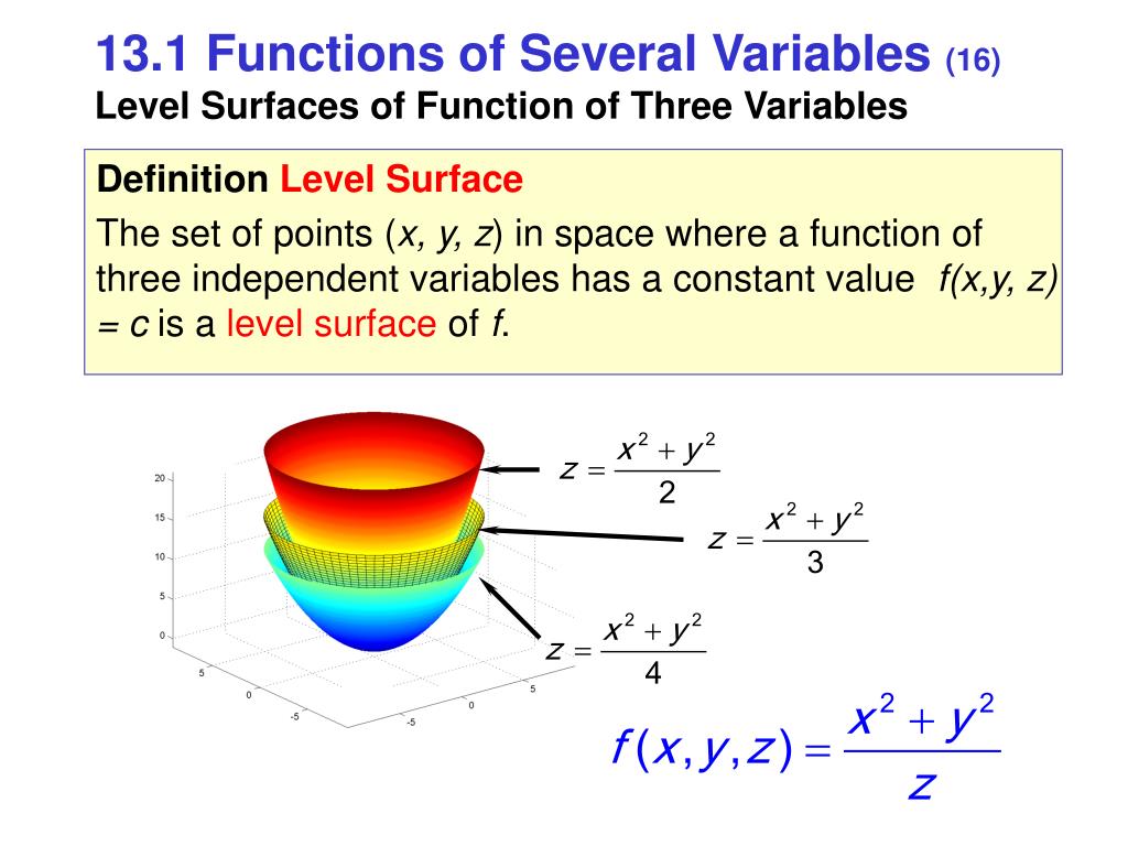 Their derivatives. Multivariable function. Level surface. Three variables. Total Differential of Multivariable function.