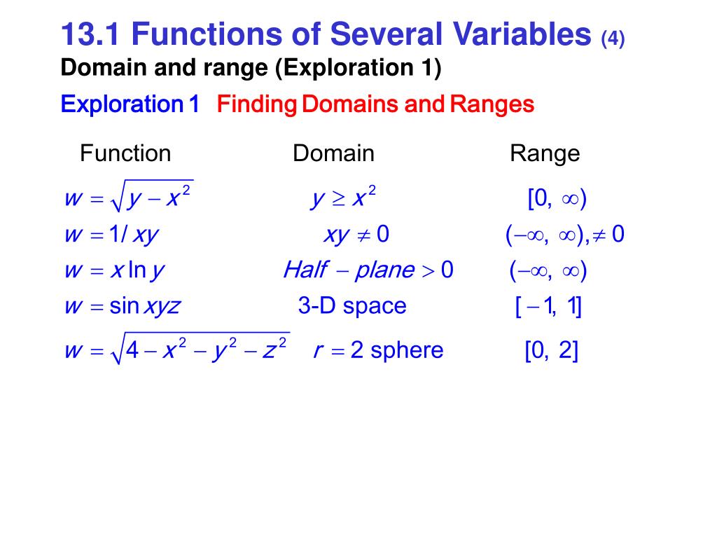 Can t find variable. Domain and range of function. Find the domain and range of the function. Domain of the function. Function.