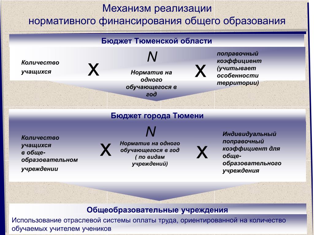 Отрасли образования какие