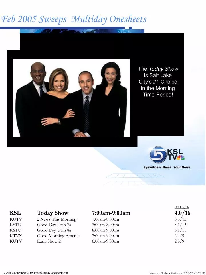 PPT HH Rtg/Sh KSL Today Show 700am900am 4.0/16 KUTV 2 News This