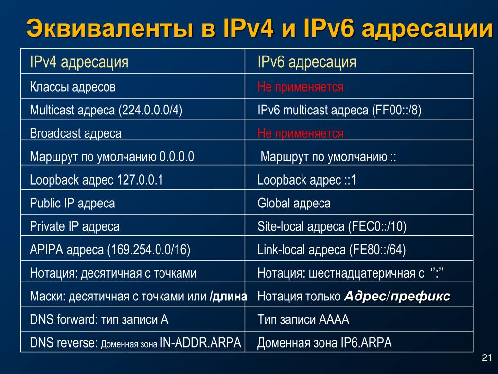 Адреса адресы чем отличаются. Протоколы ipv4 и ipv6. Ipv4 и ipv6 разница. Различия ipv4 и ipv6. Таблица ipv4 ipv6.